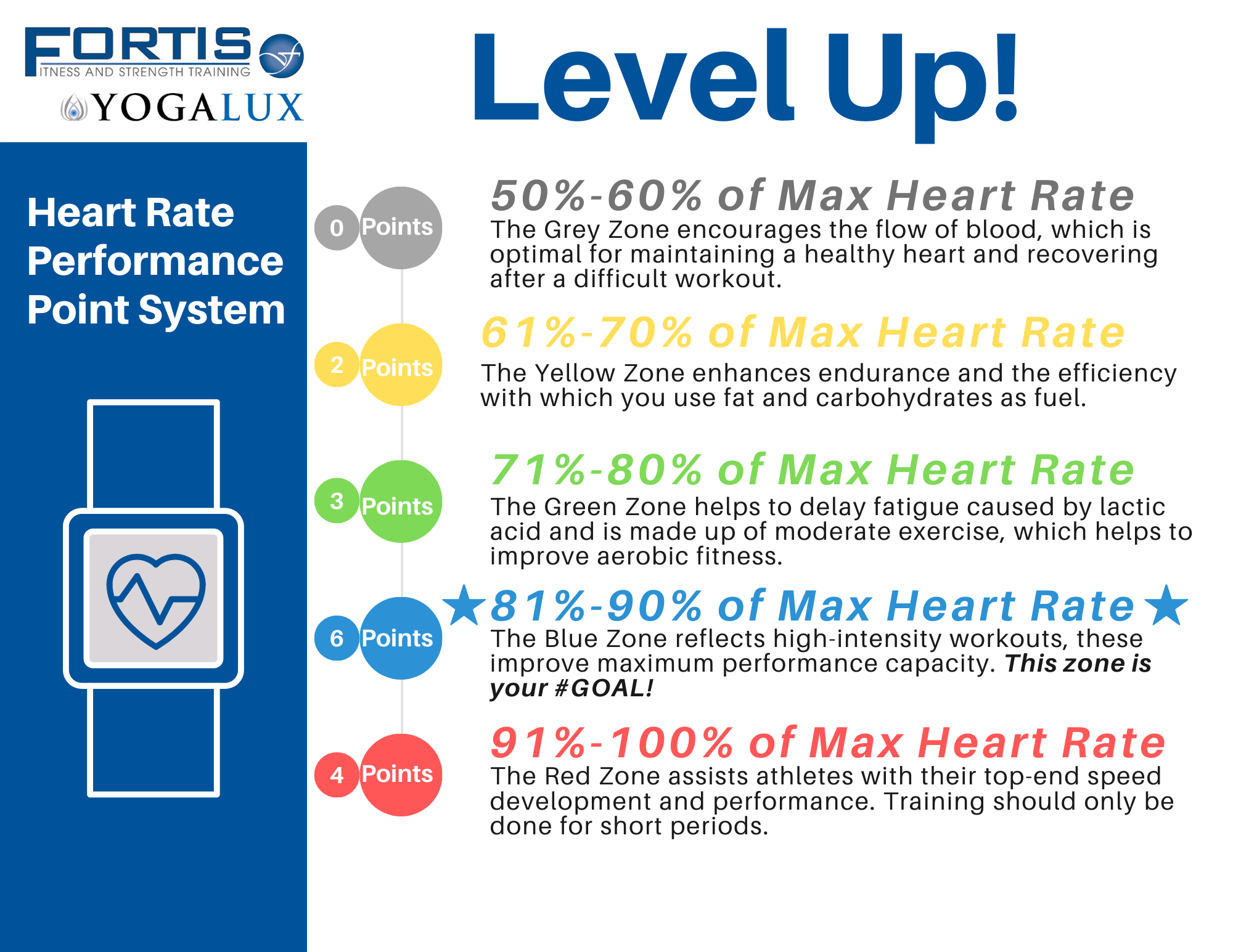Level Up - Heart Rate tracking